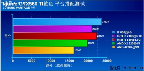 冲破困惑！玩家教你多平台实战GTX560 