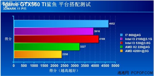 冲破困惑！玩家教你多平台实战GTX560 