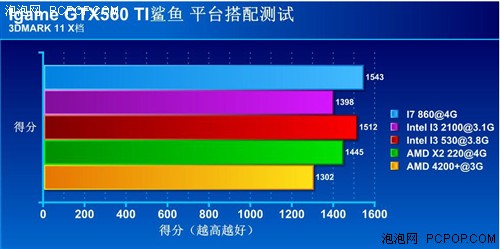 冲破困惑！玩家教你多平台实战GTX560 