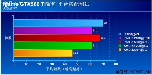 冲破困惑！玩家教你多平台实战GTX560 