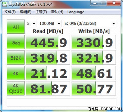 SSD做3TB硬盘缓存?Intel智能响应评测 