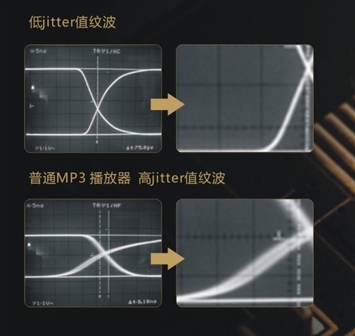 HIFI超越极限 七彩虹C4抖动低于5皮秒 