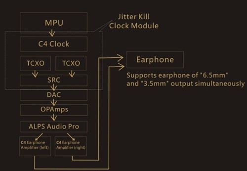 HIFI超越极限 七彩虹C4抖动低于5皮秒 