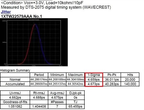 HIFI超越极限 七彩虹C4抖动低于5皮秒 