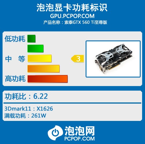 为突破极限而来 索泰560 Ti至尊评测! 