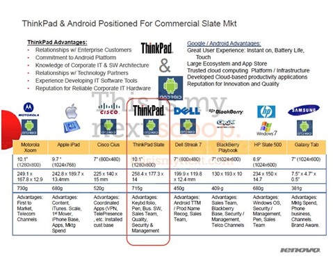 联想Android3.0双核Thinkpad平板曝光 