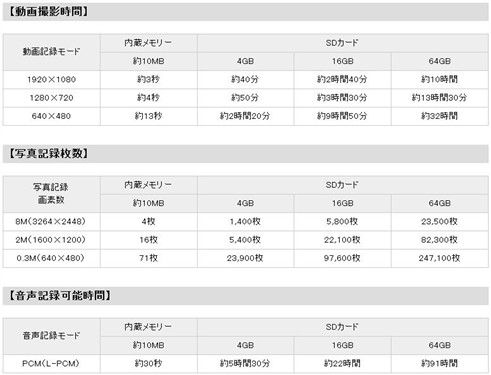 迷你/多彩/三防！松下超酷摄像机开售 