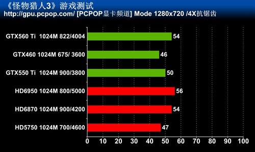 最高特效全开!主流卡实战Wii人气大作 