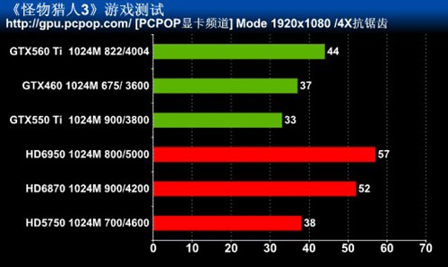 最高特效全开!主流卡实战Wii人气大作 