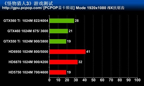 最高特效全开!主流卡实战Wii人气大作 