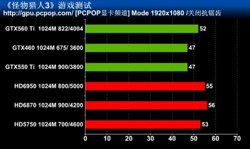 最高特效全开!主流卡实战Wii人气大作 