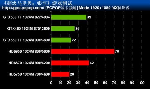 最高特效全开!主流卡实战Wii人气大作 