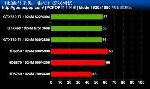 最高特效全开!主流卡实战Wii人气大作 