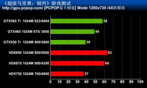 最高特效全开!主流卡实战Wii人气大作 