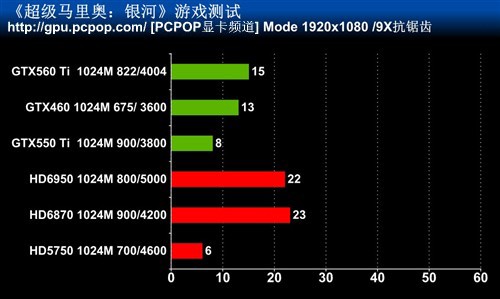 最高特效全开!主流卡实战Wii人气大作 