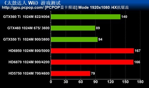 最高特效全开!主流卡实战Wii人气大作 