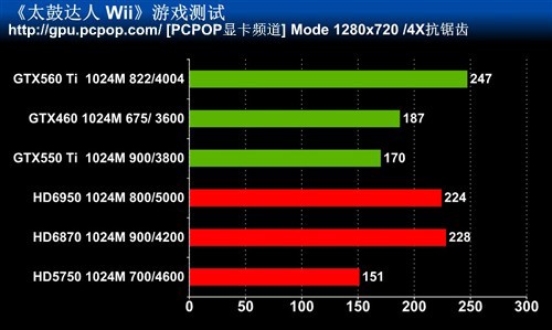 最高特效全开!主流卡实战Wii人气大作 