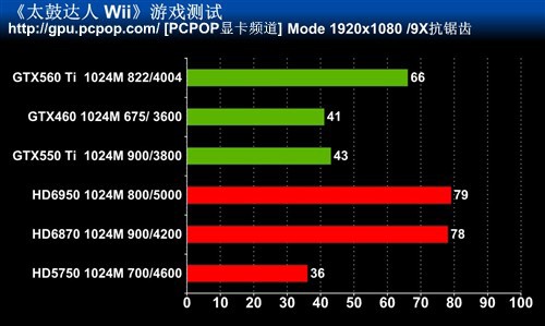 最高特效全开!主流卡实战Wii人气大作 