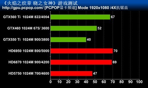 最高特效全开!主流卡实战Wii人气大作 