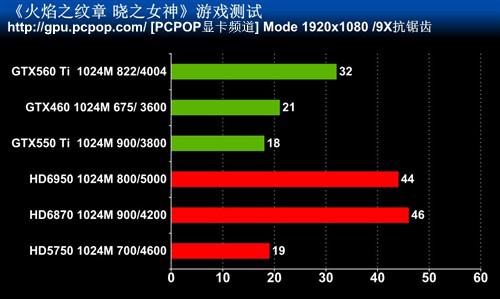 最高特效全开!主流卡实战Wii人气大作 