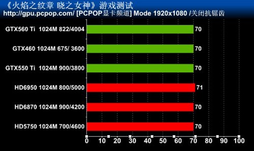 最高特效全开!主流卡实战Wii人气大作 