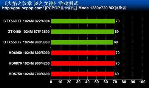 最高特效全开!主流卡实战Wii人气大作 