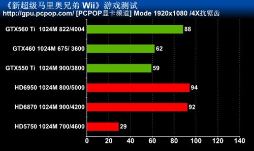 最高特效全开!主流卡实战Wii人气大作 