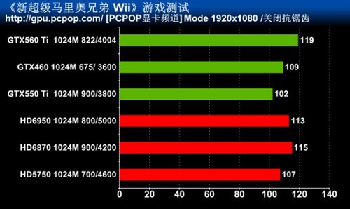 最高特效全开!主流卡实战Wii人气大作 