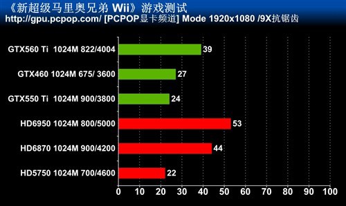 最高特效全开!主流卡实战Wii人气大作 