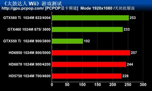 最高特效全开!主流卡实战Wii人气大作 