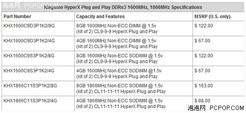 金士顿发布全新HyperX PnP高性能内存 