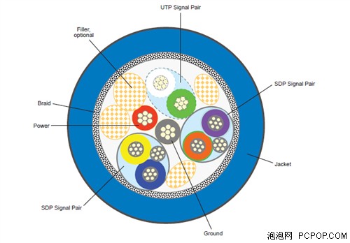 关于USB 3.0的那些事 