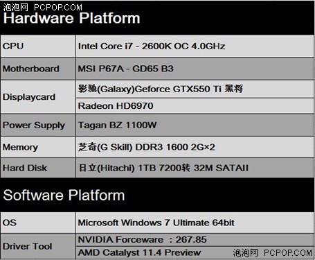 挖掘极致性能！影驰GTX550Ti SLI简测 