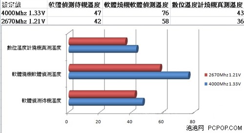 安钛克最新水冷！测试KUHLER H2O 620 