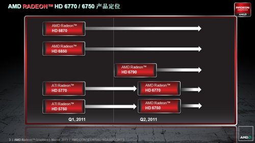 再战杀场！HD6700系列全面测试 