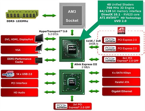 关于USB 3.0的那些事 