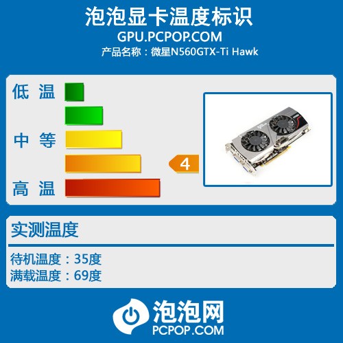 560GTX-Ti Ha 