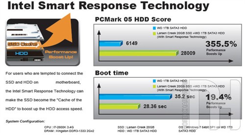 支持智能响应 Intel推311系列低价SSD 