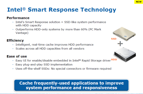 展望2012 Intel 7系列芯片组全面分析 