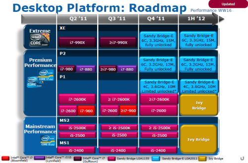 展望2012 Intel 7系列芯片组全面分析 