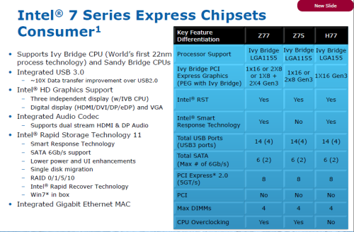 展望2012 Intel 7系列芯片组全面分析 