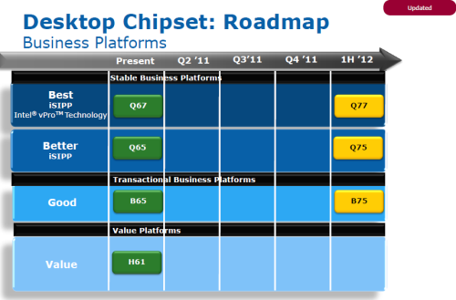 展望2012 Intel 7系列芯片组全面分析 