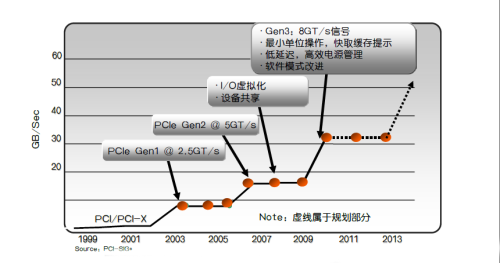 展望2012 Intel 7系列芯片组全面分析 