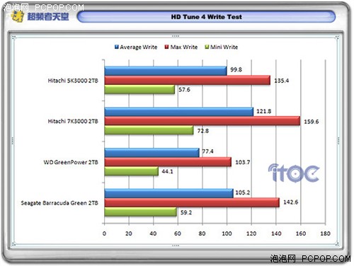 2TB大容量硬盘选购指南 