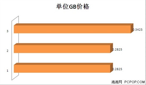 2TB大容量硬盘选购指南 