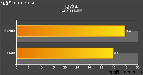 5系被秒杀！两代同价位平台性能实测 