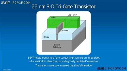 Intel发明3D晶体管技术 22nm工艺采用 