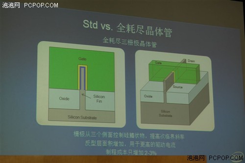 3D晶体管公布 22nm制程IvyBridge采用 