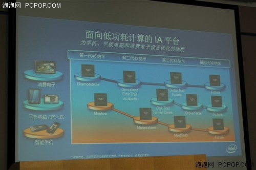 3D晶体管公布 22nm制程IvyBridge采用 