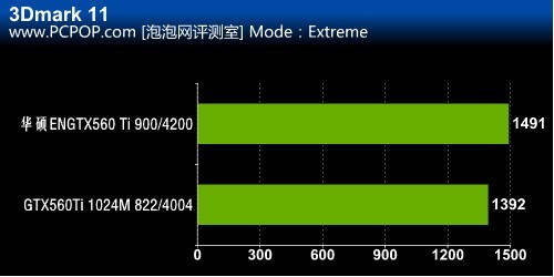 华硕 ENGTX560 Ti显卡外观及性能评测 